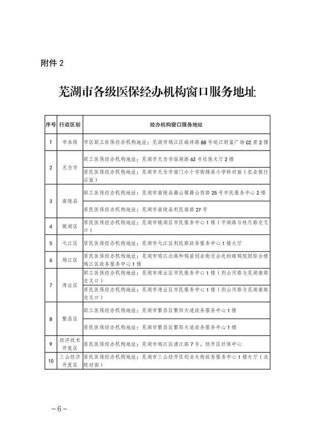芜湖市医疗保障信息平台停机切换公告(最终稿)(6)(3)(1)_05.jpg
